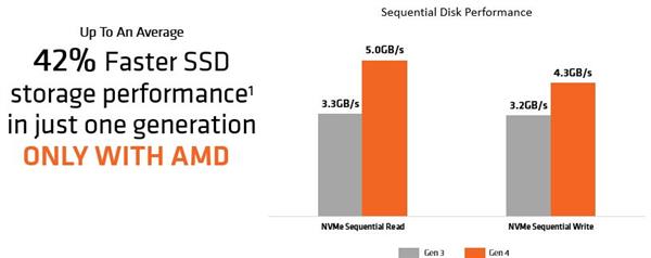 7nm3000NaviԿȫ֧PCIe 4.0 AMDôɶ