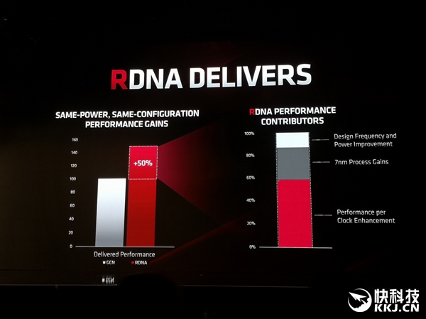 AMD RDNAȫGPUܹ̽أ ӭӹ׷