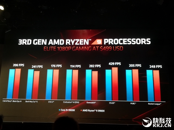 AMD㼡⣺Ŵκλ