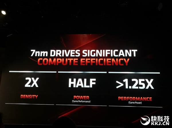 AMD Zen2ܹȽأ100 