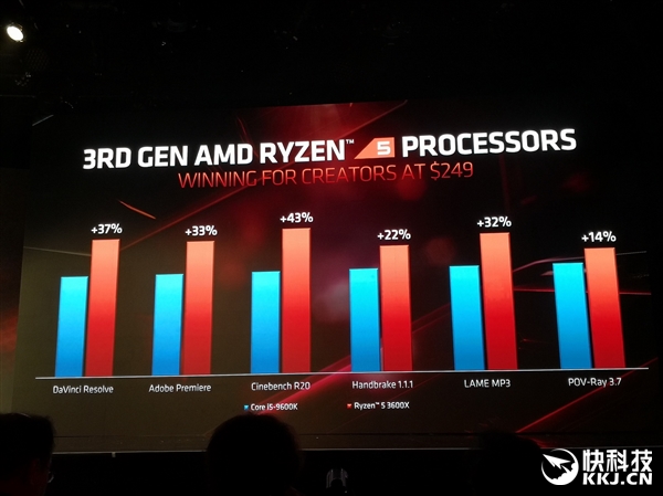 AMD㼡⣺Ŵκλ