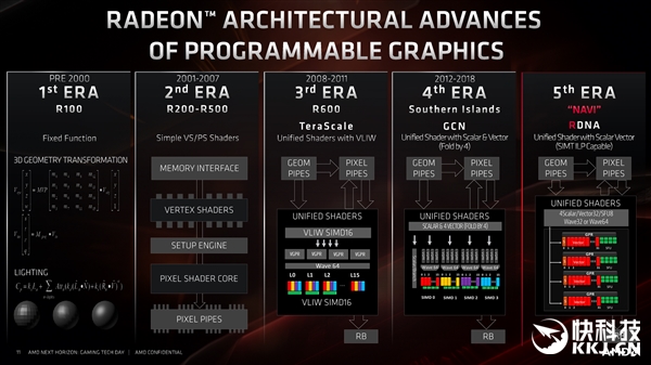 AMD RDNAȫGPUܹ̽أ ӭӹ׷