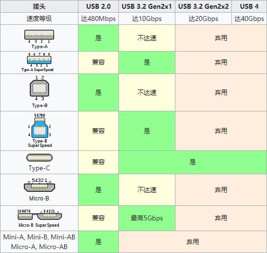 USB 4Ʒ2020ĩ 40Gbps/100W