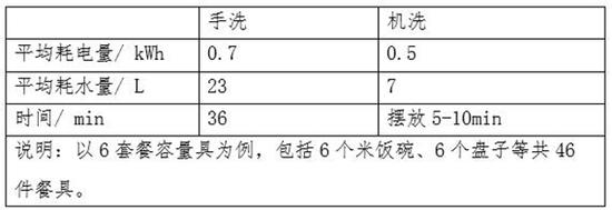 ЭȨ棺ϴˮϴ1/3