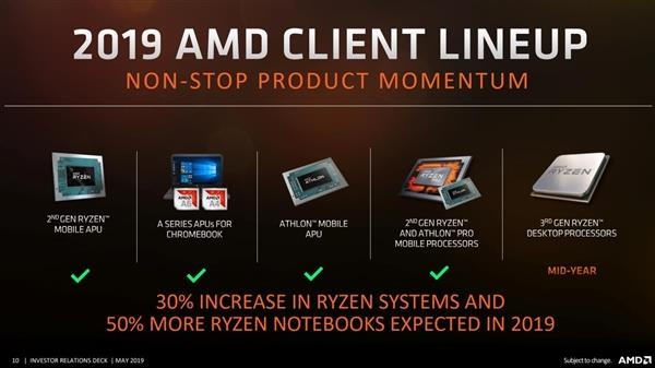 AMD 7nmҪ64ˣThreadRipperǰƳ