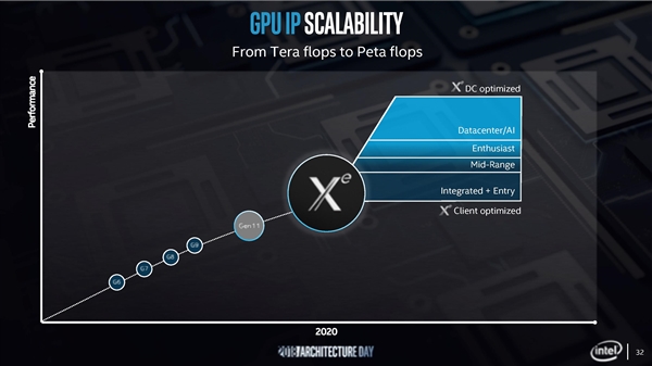 IntelԿ2020з׷10nm 7nm