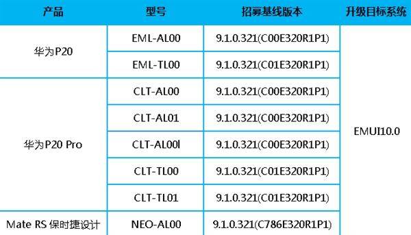 콢ΪP20/ProMate RSʱEMUI10ڲļ