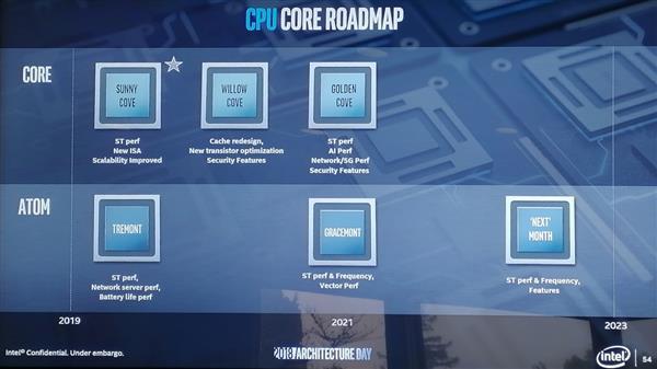 Intel´Ҫ10nm+ ȫCPU/GPUܹ