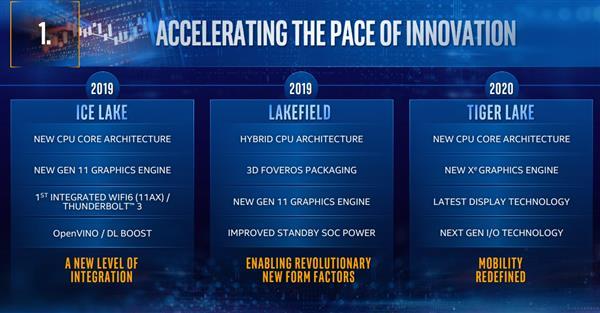 Intel´Ҫ10nm+ ȫCPU/GPUܹ