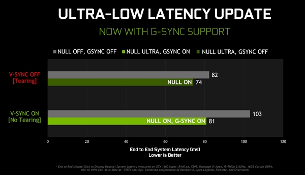 NVIDIA 441.08ȫ·ذ