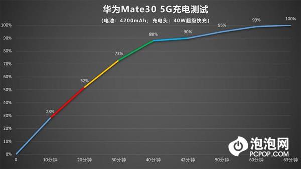 ΪMate 30 5G֣û 5Gѡ