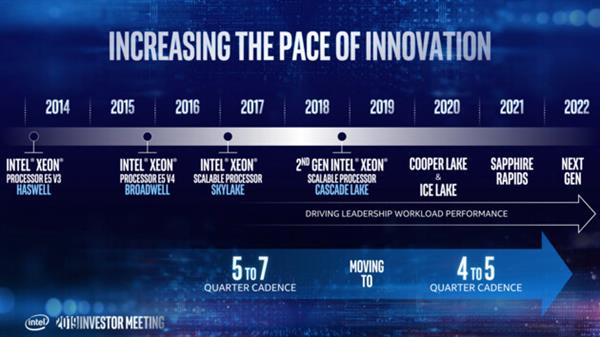 Intel 10nmIce Lake-SPоƬ38 ֧PCIe 4.0