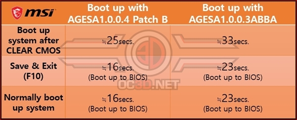 ΢X570ȫ߸BIOS30