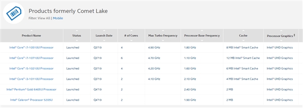 Comet Lake±Ȼ14nm 100MHz