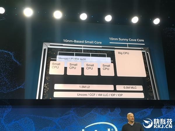 ±Galaxy Book SIntel 5Lakefiled10nm+14nm粢