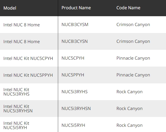 IntelCannon LakeNUCĵһ10nm