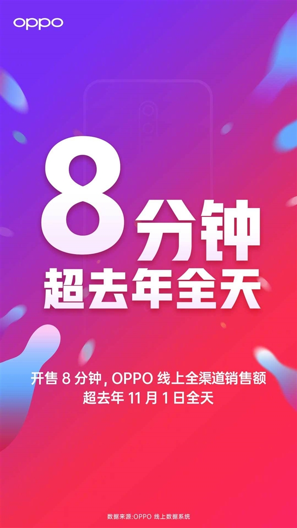 OPPO Reno Ace˫ʮһˣèȫλֻ۶һ