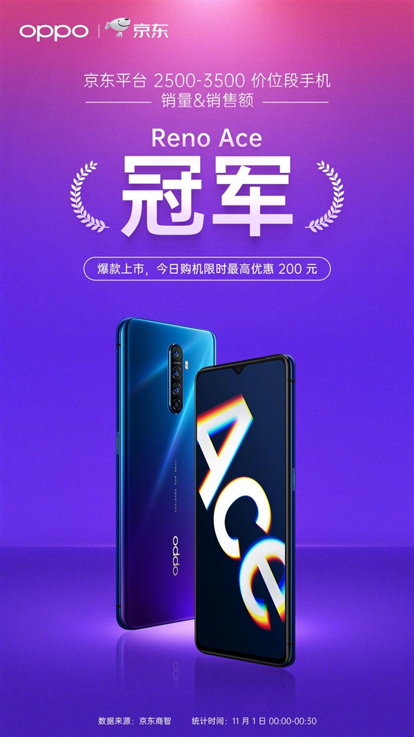 OPPO Reno Ace˫ʮһˣèȫλֻ۶һ