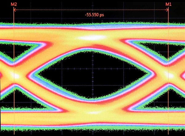 RambusռƸߵ㣺״չʾ18GHz GDDR6Դ