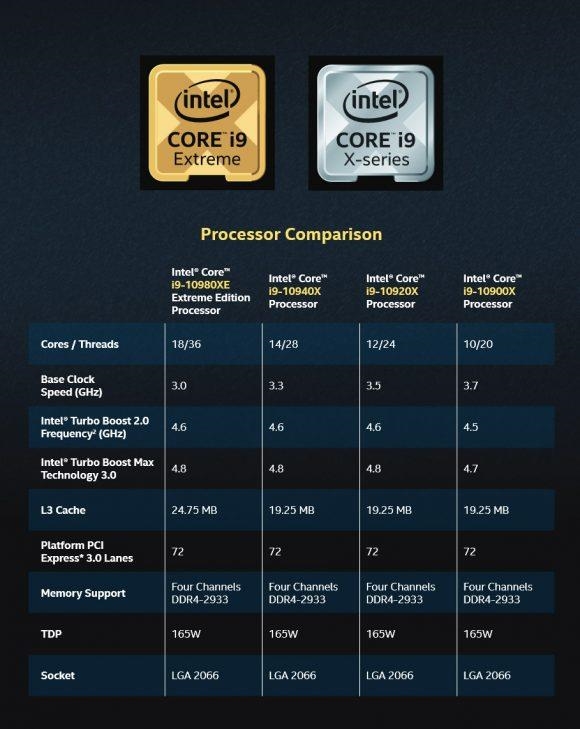 Intel 10XռCPUԤ1125У18i950%