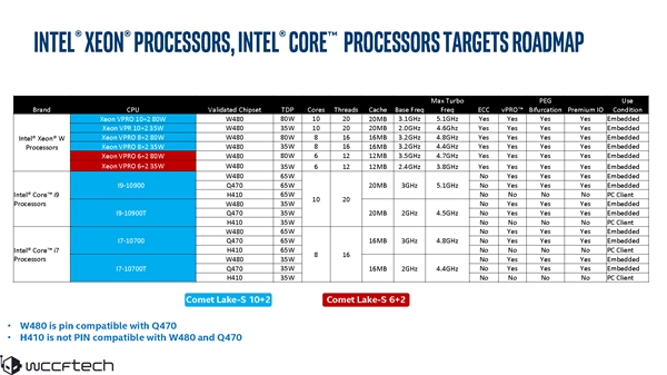 IntelʮCPU׷͵ܣ10ˡi5̡߳ӿ