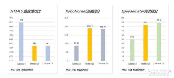 完美替换老版本 Chromium内核Edge稳定版上手