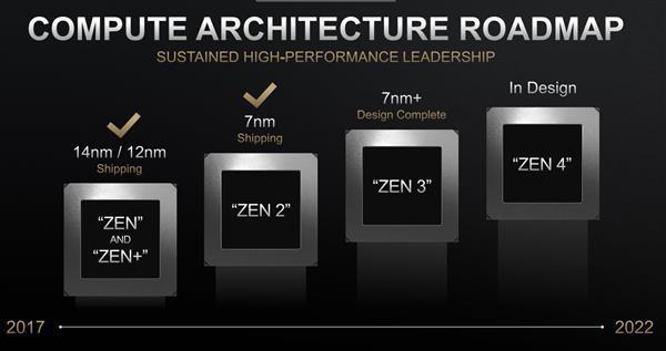 7nm EUV工艺强力AMD Zen3架构处理器L3缓存或翻倍到64MB