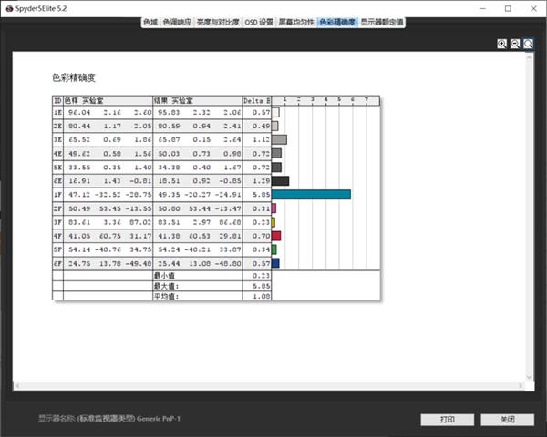 ¶2019ᱡҵ СPro 13