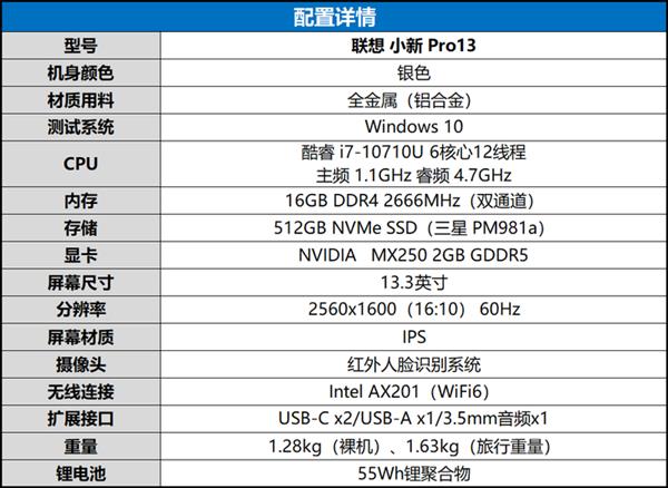 ¶2019ᱡҵ СPro 13