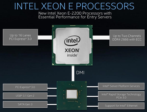 IntelŷǿE-2200߰˺5GHz