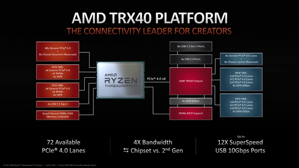 AMD߳˺ʽ24Ԫ