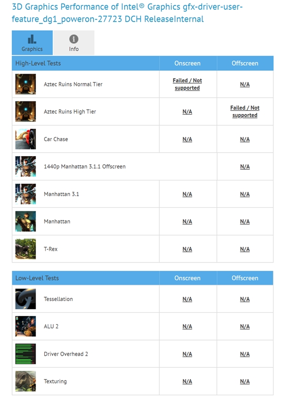 Intel׿XeGFXBenchֿܷ⣺6·