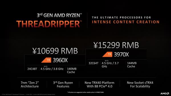 32Threadripper AMD1000ԪгûǶ