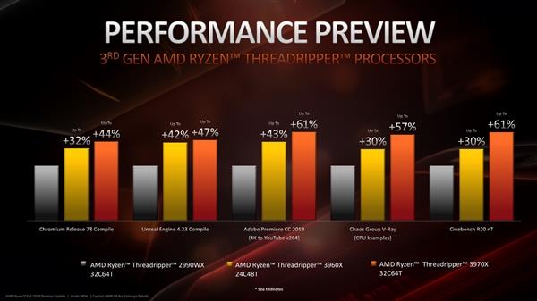 32Threadripper AMD1000ԪгûǶ