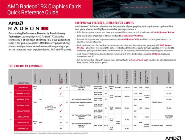 AMD RX 5500ٷй¶GTX 1650