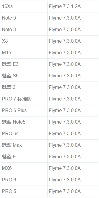 ϻҲ Flyme 8ڶȶļ