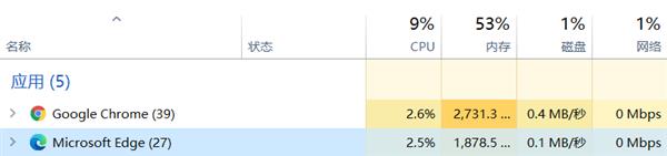 һµ° Edge  ΪʲôChrome ˣ