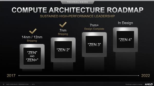 7nm EUV+Zen3ܹ 4000ض