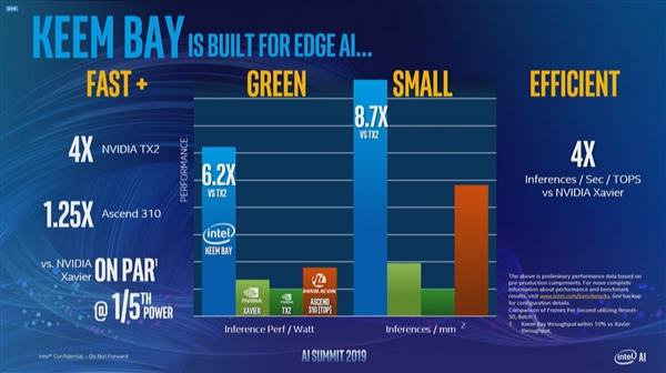 IntelȫVPU Keem Bayܷ10 Ľ30W