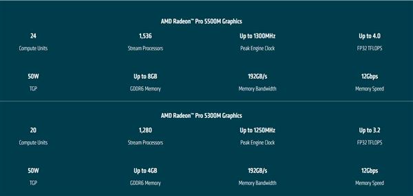 AMDRadeon Pro 5500M/5300MԿΪMBP Ĵ