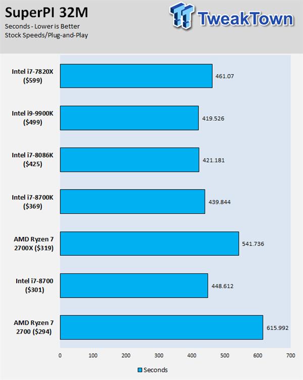 CPUܷ㿴Щɶ