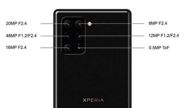 콢е콢 ᳬ߶콢Xperia 0ع⣺6+865