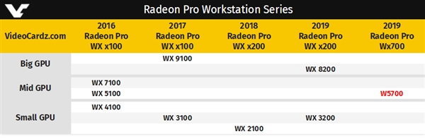 AMD Radeon Pro W5700רҵһ