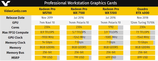 AMD Radeon Pro W5700רҵһ