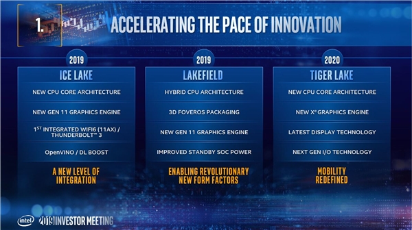 Intel 10nm++ Tiger Lake軺棺