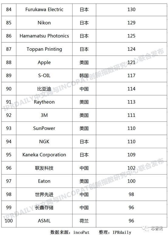 ȫ뵼弼רTOP100ą̇̄硢λǰ