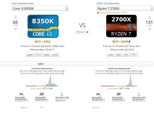 UserBenchmarkCPUȨ ý岻ְ