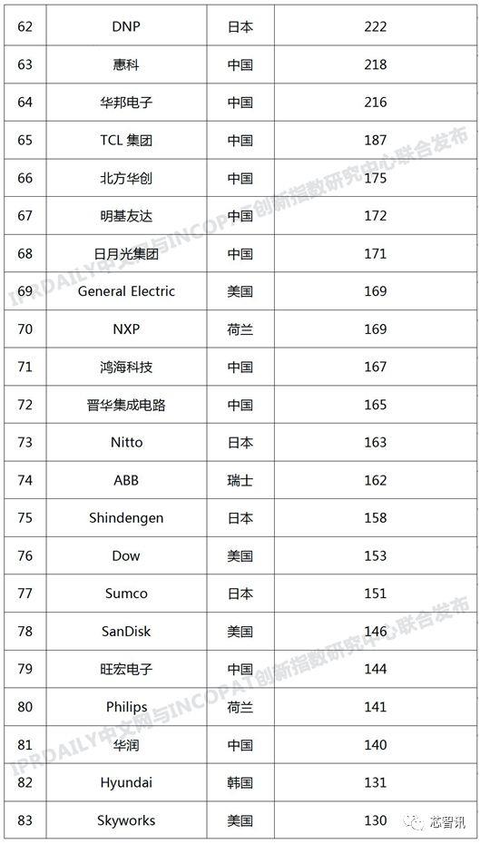 ȫ뵼弼רTOP100ą̇̄硢λǰ