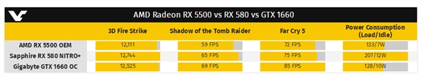 AMD RX 5500ơأȡRX 580