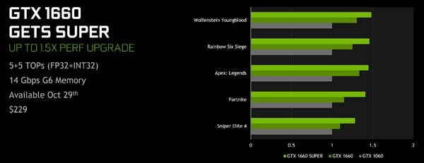 NVIDIAGTX 1650 SuperԿܷ 